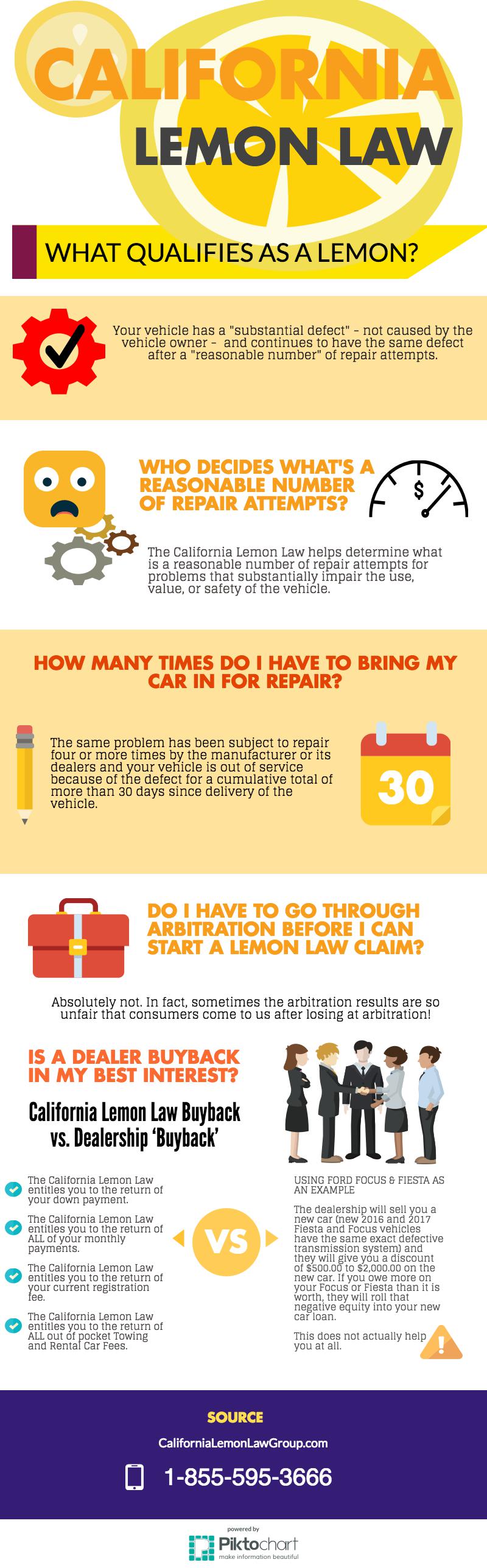 How Do You Know Your Vehicle is a Lemon? [INFOGRAPHIC] California