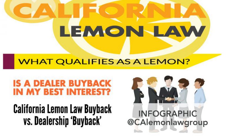 what qualifies as a Lemon Car, California Lemon Law attorney