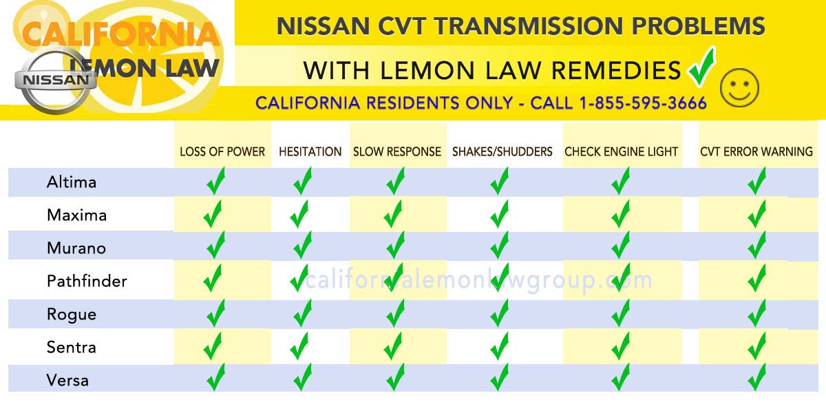 Nissan CVT problems, Caifornia Lemon Law