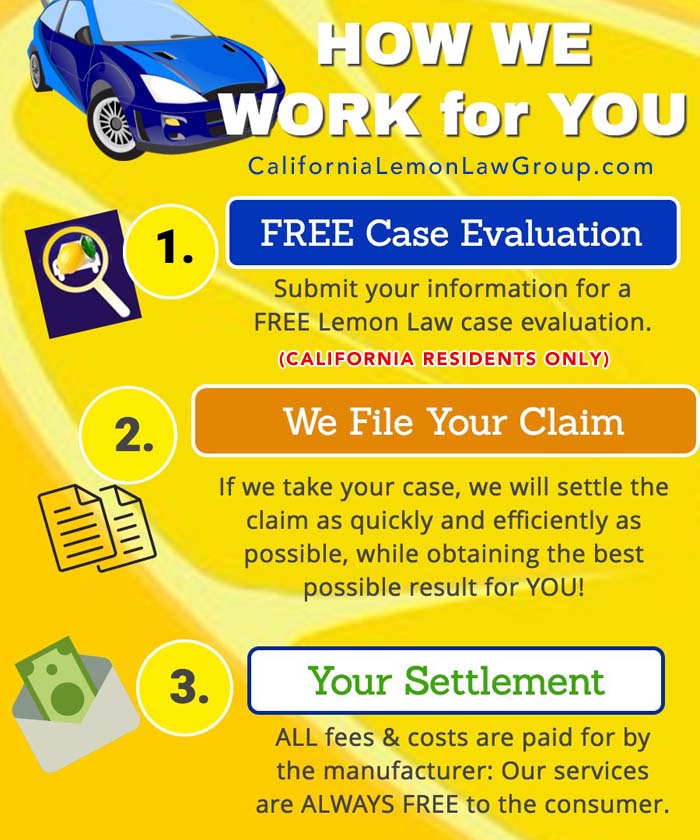 California Lemon Law Attorney, 100% Success Rate